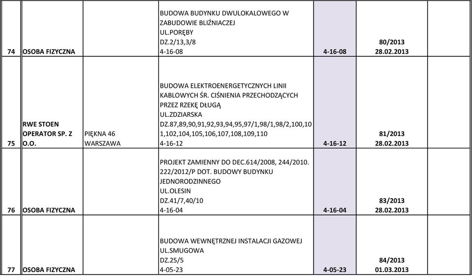 02.2013 76 OSOBA FIZYCZNA PROJEKT ZAMIENNY DO DEC.614/2008, 244/2010. 222/2012/P DOT. BUDOWY BUDYNKU JEDNORODZINNEGO UL.OLESIN DZ.41/7,40/10 4-16-04 4-16-04 83/2013 28.