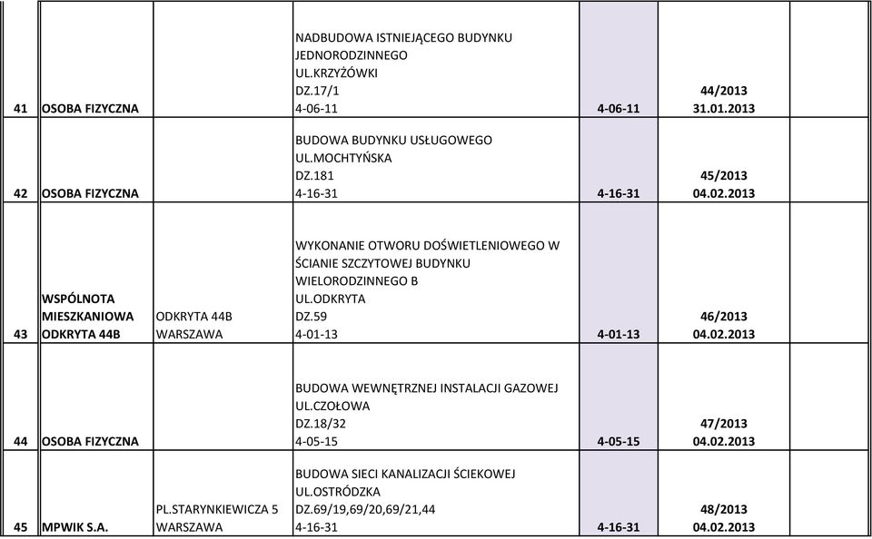 2013 43 WSPÓLNOTA MIESZKANIOWA ODKRYTA 44B ODKRYTA 44B WYKONANIE OTWORU DOŚWIETLENIOWEGO W ŚCIANIE SZCZYTOWEJ BUDYNKU WIELORODZINNEGO B UL.ODKRYTA DZ.