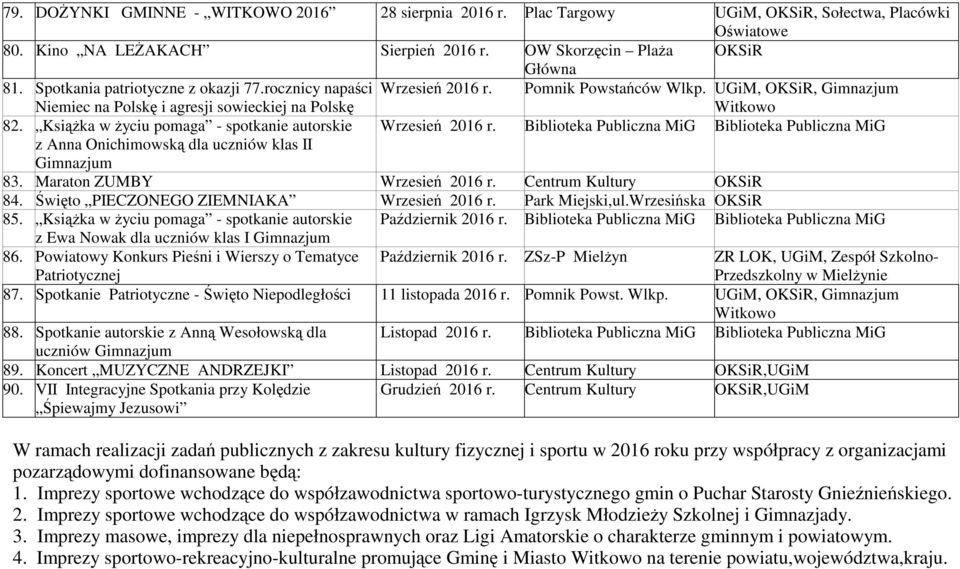 Książka w życiu pomaga - spotkanie autorskie Wrzesień 2016 r. Biblioteka Publiczna MiG Biblioteka Publiczna MiG z Anna Onichimowską dla uczniów klas II Gimnazjum 83. Maraton ZUMBY Wrzesień 2016 r.