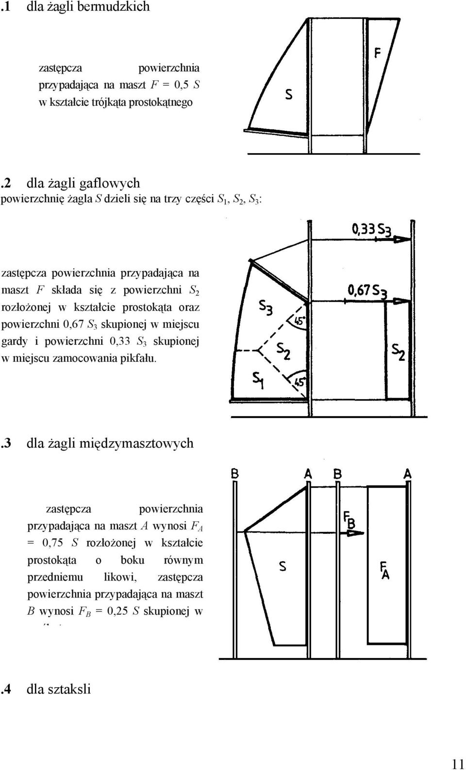 w kształcie prostokąta oraz powierzchni 0,67 S 3 skupionej w miejscu gardy i powierzchni 0,33 S 3 skupionej w miejscu zamocowania pikfału.