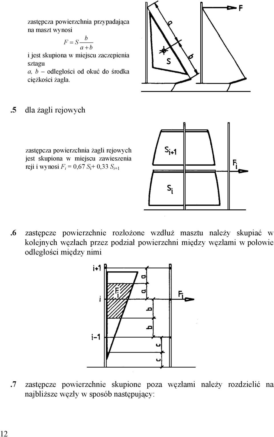 .5 dla żagli rejowych zastępcza powierzchnia żagli rejowych jest skupiona w miejscu zawieszenia reji i wynosi F i = 0,67 S i + 0,33 S i+1.