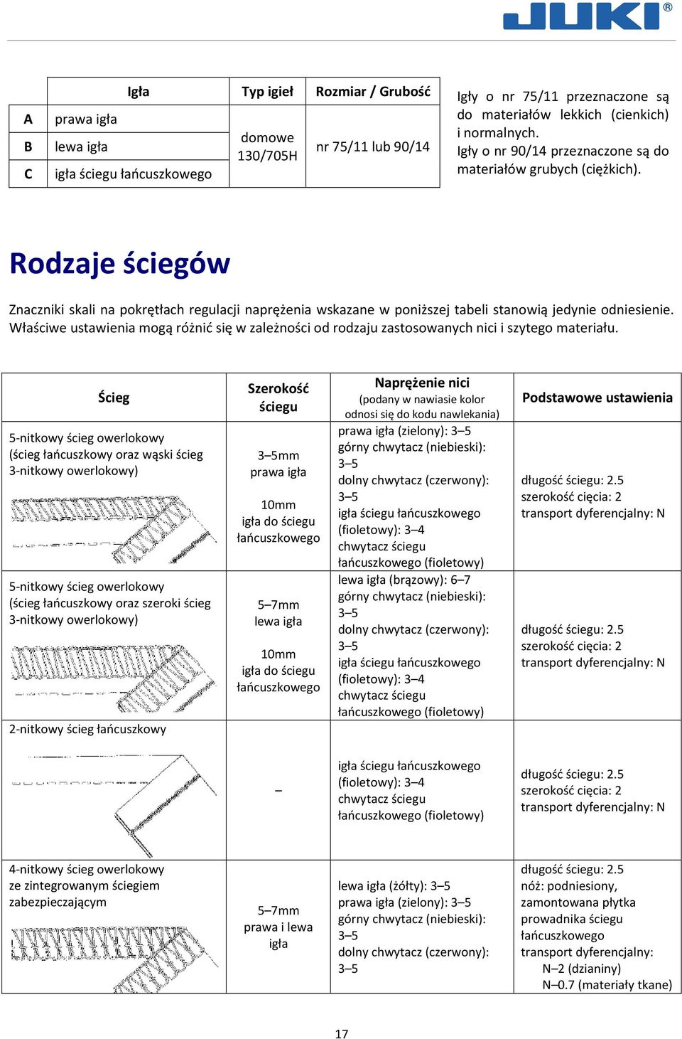 Właściwe ustawienia mogą różnić się w zależności od rodzaju zastosowanych nici i szytego materiału.