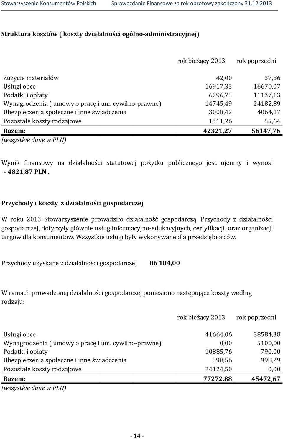 statutowej pożytku publicznego jest ujemny i wynosi - 4821,87 PLN. Przychody i koszty z działalności gospodarczej W roku 2013 Stowarzyszenie prowadziło działalność gospodarczą.