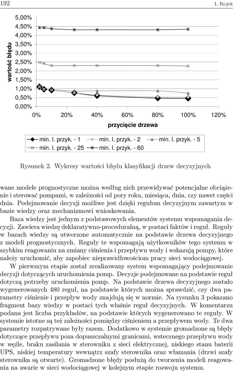 Wykresy wartości błędu klasyfikacji drzew decyzyjnych wane modele prognostyczne można według nich przewidywać potencjalne obciążenie i sterować pompami, w zależności od pory roku, miesiąca, dnia, czy