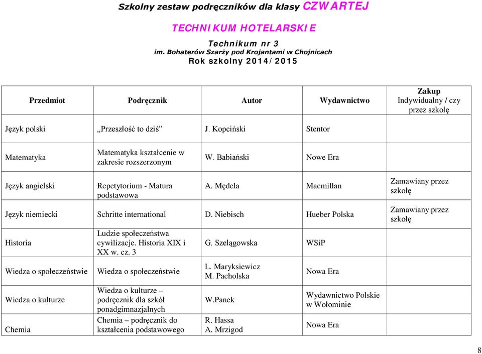 Kopciński Stentor Matematyka Matematyka kształcenie w zakresie rozszerzonym W. Babiański Nowe Era Język angielski Repetytorium - Matura podstawowa A.