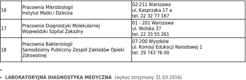 Warszawa ul. Kasprzaka 17 a tel. 22 32 77 167 01-201 Warszawa ul. Wolska 37 tel.