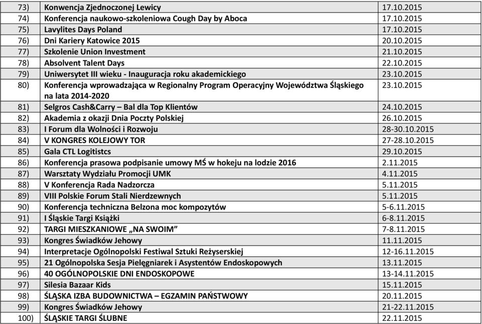 10.2015 na lata 2014-2020 81) Selgros Cash&Carry Bal dla Top Klientów 24.10.2015 82) Akademia z okazji Dnia Poczty Polskiej 26.10.2015 83) I Forum dla Wolności i Rozwoju 28-30.10.2015 84) V KONGRES KOLEJOWY TOR 27-28.