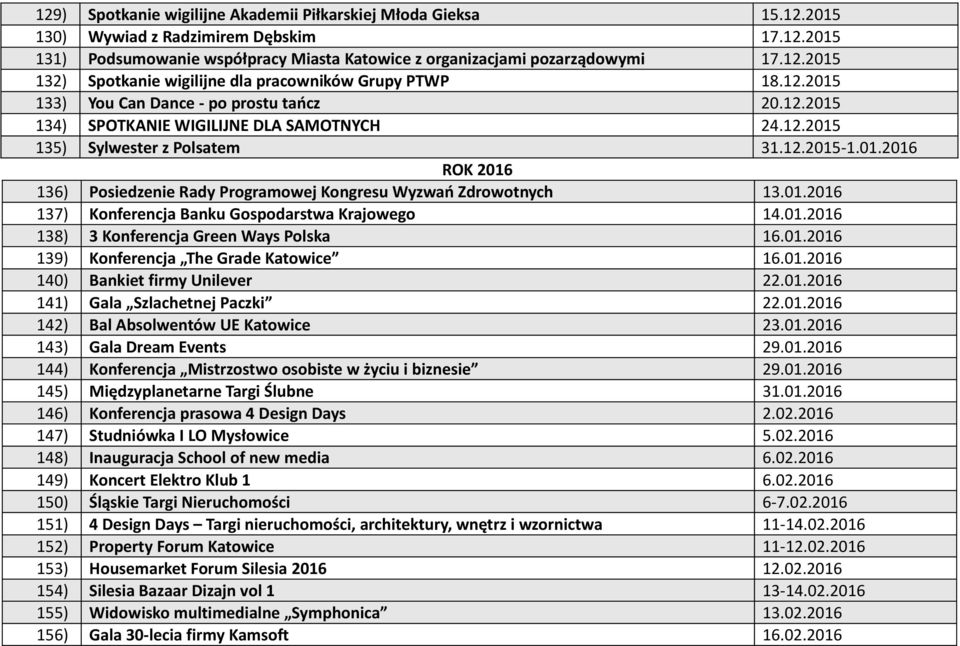01.2016 137) Konferencja Banku Gospodarstwa Krajowego 14.01.2016 138) 3 Konferencja Green Ways Polska 16.01.2016 139) Konferencja The Grade Katowice 16.01.2016 140) Bankiet firmy Unilever 22.01.2016 141) Gala Szlachetnej Paczki 22.