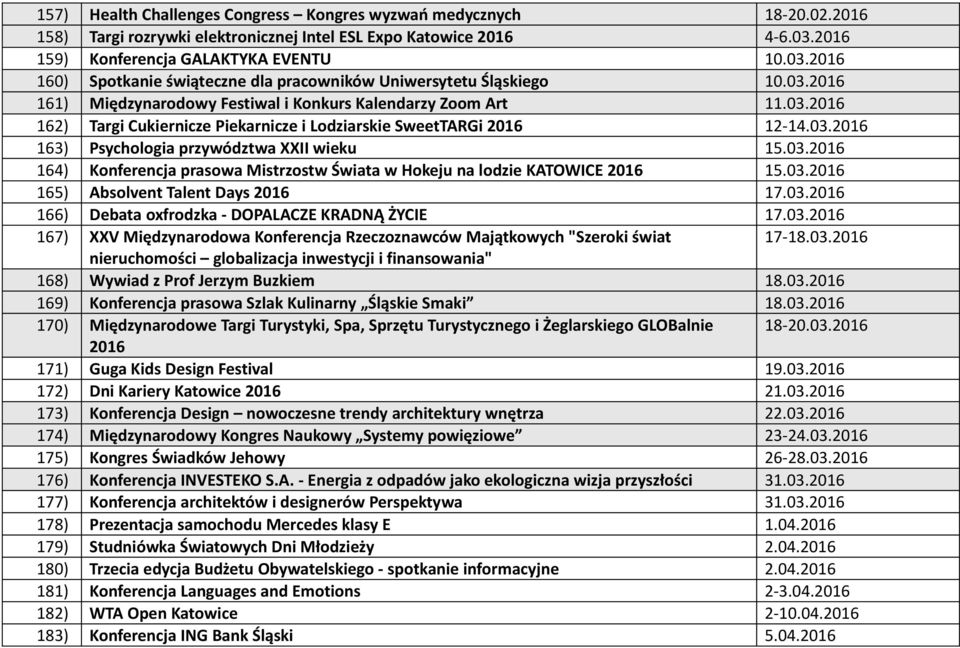 03.2016 163) Psychologia przywództwa XXII wieku 15.03.2016 164) Konferencja prasowa Mistrzostw Świata w Hokeju na lodzie KATOWICE 2016 15.03.2016 165) Absolvent Talent Days 2016 17.03.2016 166) Debata oxfrodzka - DOPALACZE KRADNĄ ŻYCIE 17.