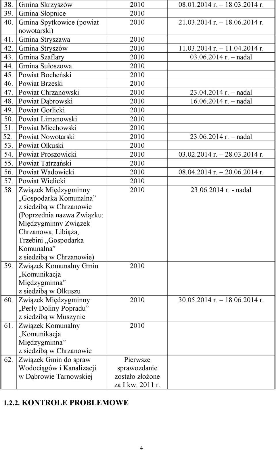 04.2014 r. nadal 48. Powiat Dąbrowski 2010 16.06.2014 r. nadal 49. Powiat Gorlicki 2010 50. Powiat Limanowski 2010 51. Powiat Miechowski 2010 52. Powiat Nowotarski 2010 23.06.2014 r. nadal 53.