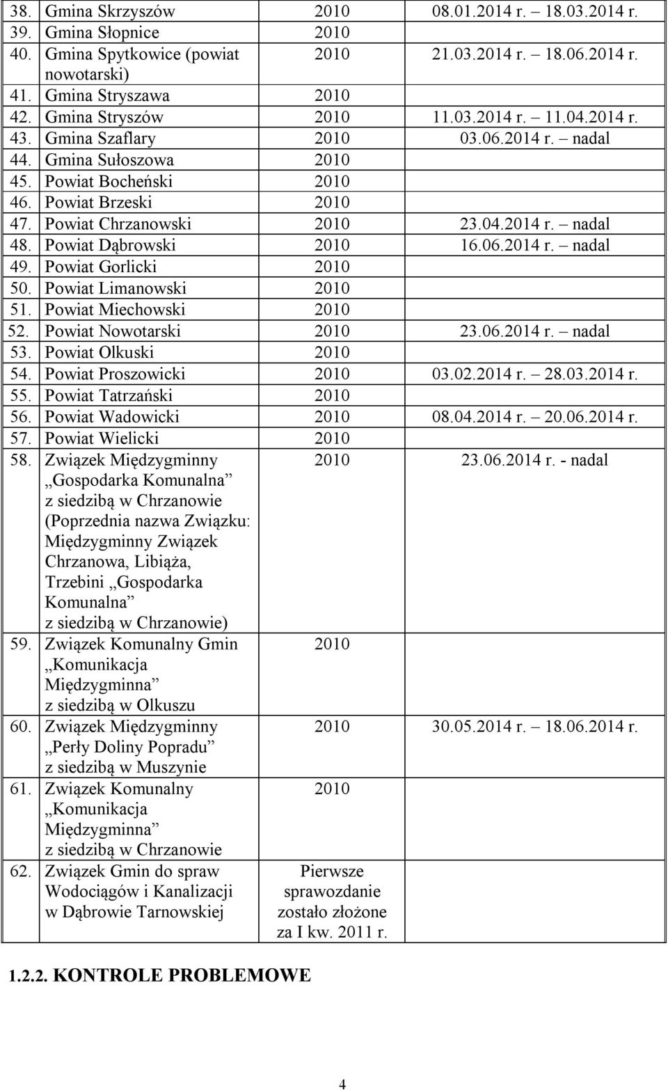 04.2014 r. nadal 48. Powiat Dąbrowski 2010 16.06.2014 r. nadal 49. Powiat Gorlicki 2010 50. Powiat Limanowski 2010 51. Powiat Miechowski 2010 52. Powiat Nowotarski 2010 23.06.2014 r. nadal 53.