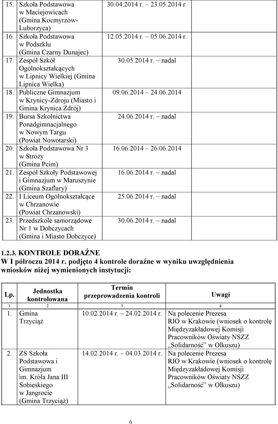 Bursa Szkolnictwa Ponadgimnacjalnego w Nowym Targu (Powiat Nowotarski) 20. Szkoła Podstawowa Nr 3 w Stróży (Gmina Pcim) 21. Zespół Szkoły Podstawowej i Gimnazjum w Maruszynie (Gmina Szaflary) 22.