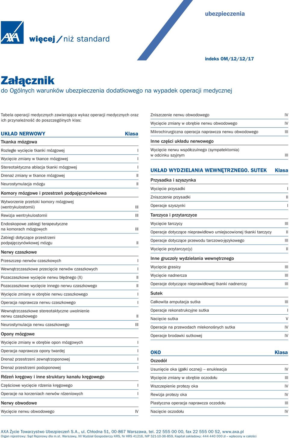 części układu nerwowego Rozległe wycięcie tkanki mózgowej Wycięcie zmiany w tkance mózgowej Wycięcie nerwu współczulnego (sympatektomia) w odcinku szyjnym Stereotaktyczna ablacja tkanki mózgowej