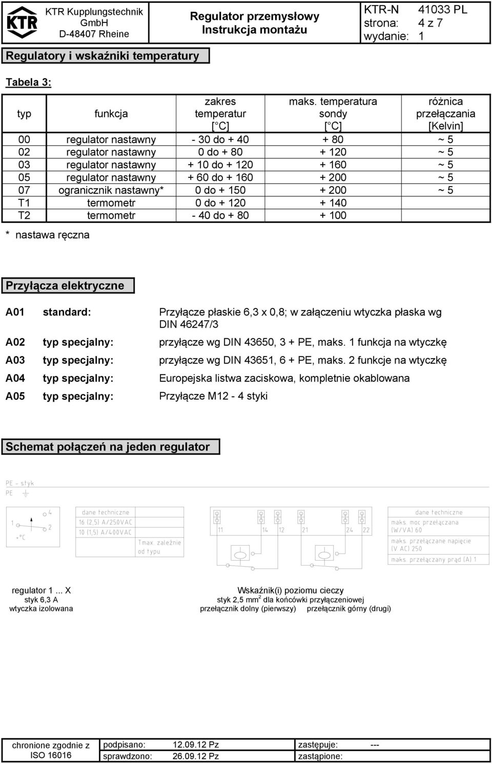 nastawny + 60 do + 60 + 200 ~ 5 07 ogranicznik nastawny* 0 do + 50 + 200 ~ 5 T termometr 0 do + 20 + 40 T2 termometr - 40 do + 80 + 00 * nastawa ręczna Przyłącza elektryczne A0 standard: Przyłącze