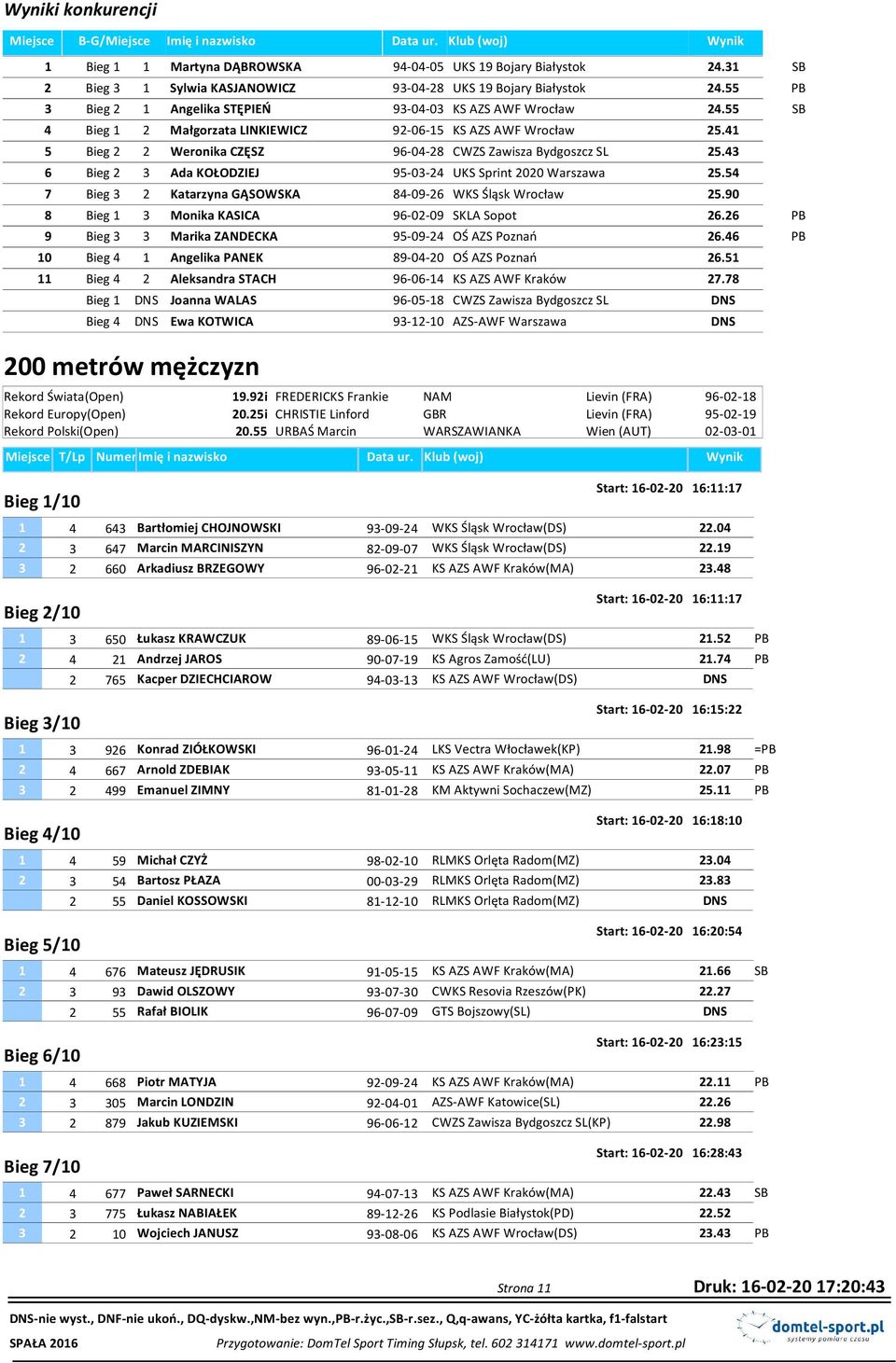 55 SB 4 Bieg 1 2 Małgorzata LINKIEWICZ 92-06-15 KS AZS AWF Wrocław 25.41 5 Bieg 2 2 Weronika CZĘSZ 96-04-28 CWZS Zawisza Bydgoszcz SL 25.