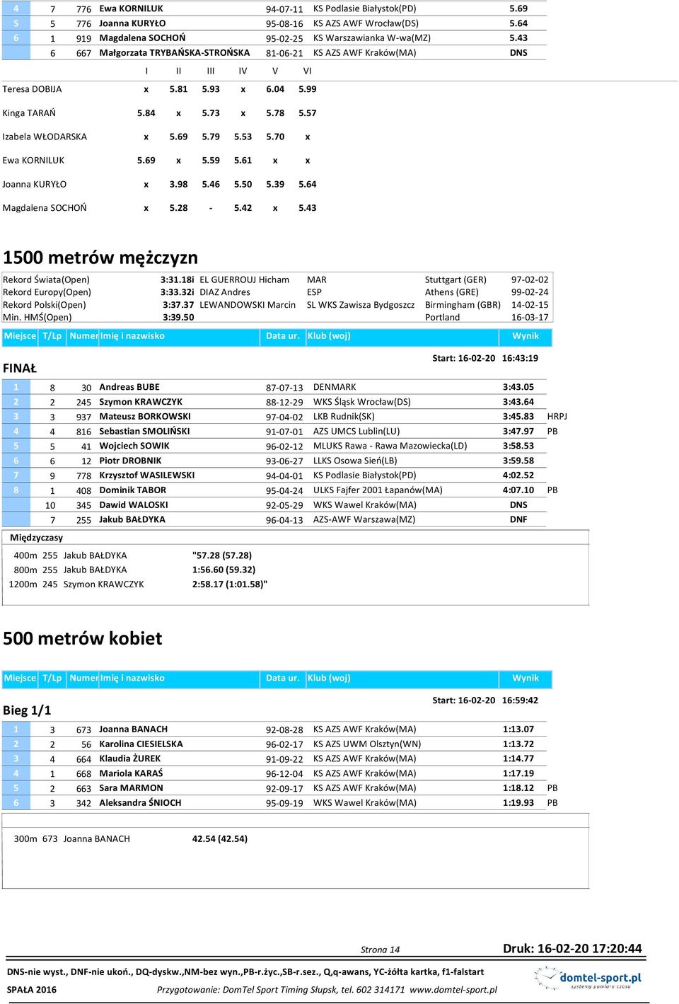 99 Kinga TARAŃ Izabela WŁODARSKA Ewa KORNILUK Joanna KURYŁO Magdalena SOCHOŃ 5.84 x 5.73 x 5.78 5.57 x 5.69 5.79 5.53 5.70 x 5.69 x 5.59 5.61 x x x 3.98 5.46 5.50 5.39 5.64 x 5.28-5.42 x 5.