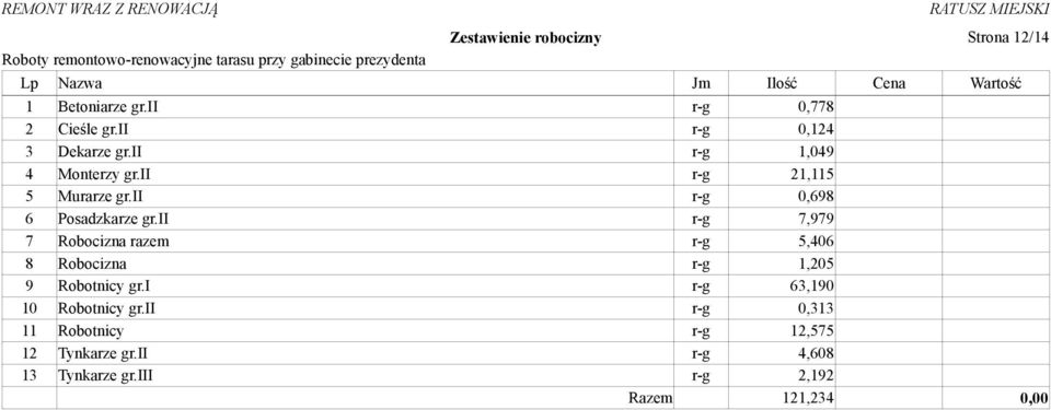 ii r-g 21,115 5 Murarze gr.ii r-g 0,698 6 Posadzkarze gr.