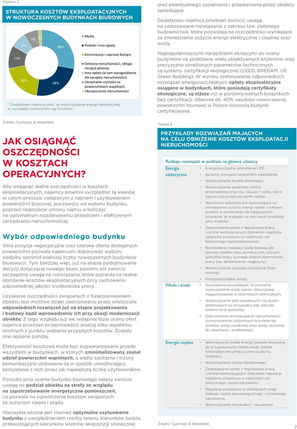 energii elektrycznej w wynajętej powierzchni wg liczników oraz ewentualnego zacieniania i przesłaniania przez obiekty sąsiadujące.