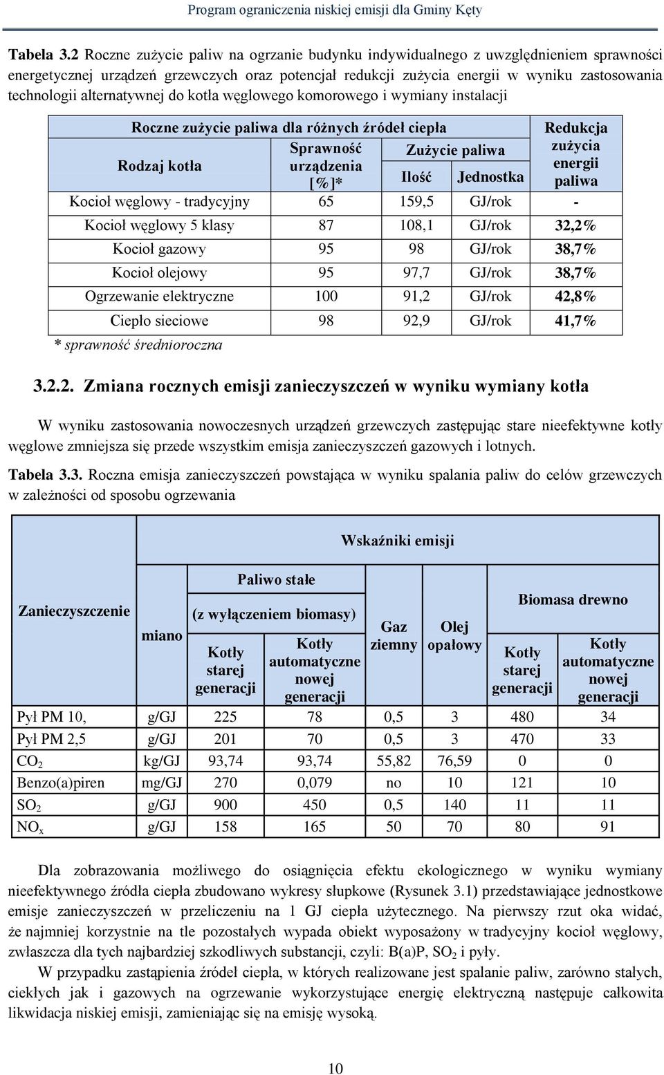 alternatywnej do kotła węglowego komorowego i wymiany instalacji Roczne zużycie paliwa dla różnych źródeł ciepła Redukcja Sprawność Zużycie paliwa zużycia Rodzaj kotła urządzenia energii [%]* Ilość