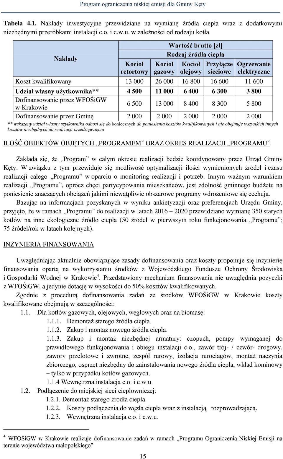 000 16 800 16 600 11 600 Udział własny użytkownika** 4 500 11 000 6 400 6 300 3 800 Dofinansowanie przez WFOŚiGW w Krakowie 6 500 13 000 8 400 8 300 5 800 Dofinansowanie przez Gminę 2 000 2 000 2 000