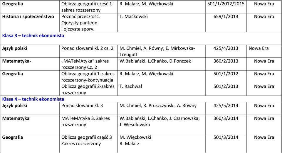 2 Geografia Oblicza geografii 1-zakres -kontynuacja Oblicza geografii 2-zakres R. Malarz, M. Więckowski T.