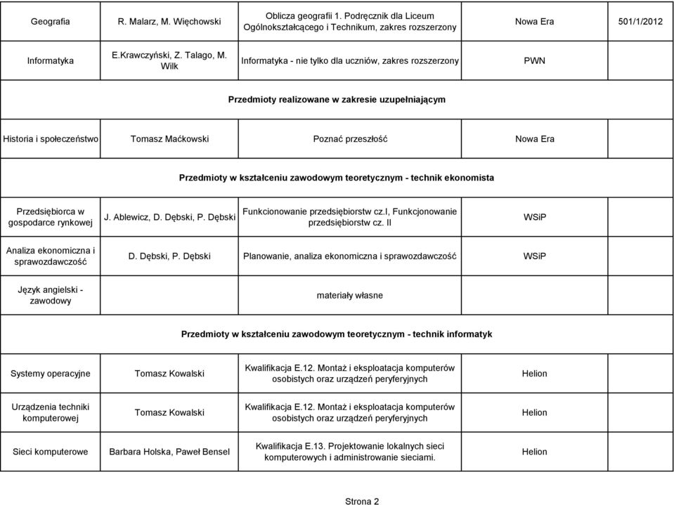 kształceniu zawodowym teoretycznym - technik ekonomista Przedsiębiorca w gospodarce rynkowej J. Ablewicz, D. Dębski, P. Dębski Funkcionowanie przedsiębiorstw cz.i, Funkcjonowanie przedsiębiorstw cz.