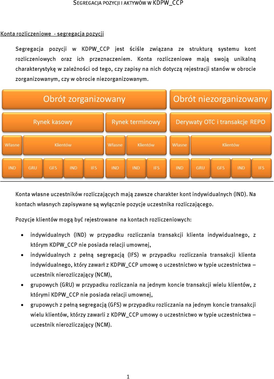 Konta własne uczestników rozliczających mają zawsze charakter kont indywidualnych (IND). Na kontach własnych zapisywane są wyłącznie pozycje uczestnika rozliczającego.