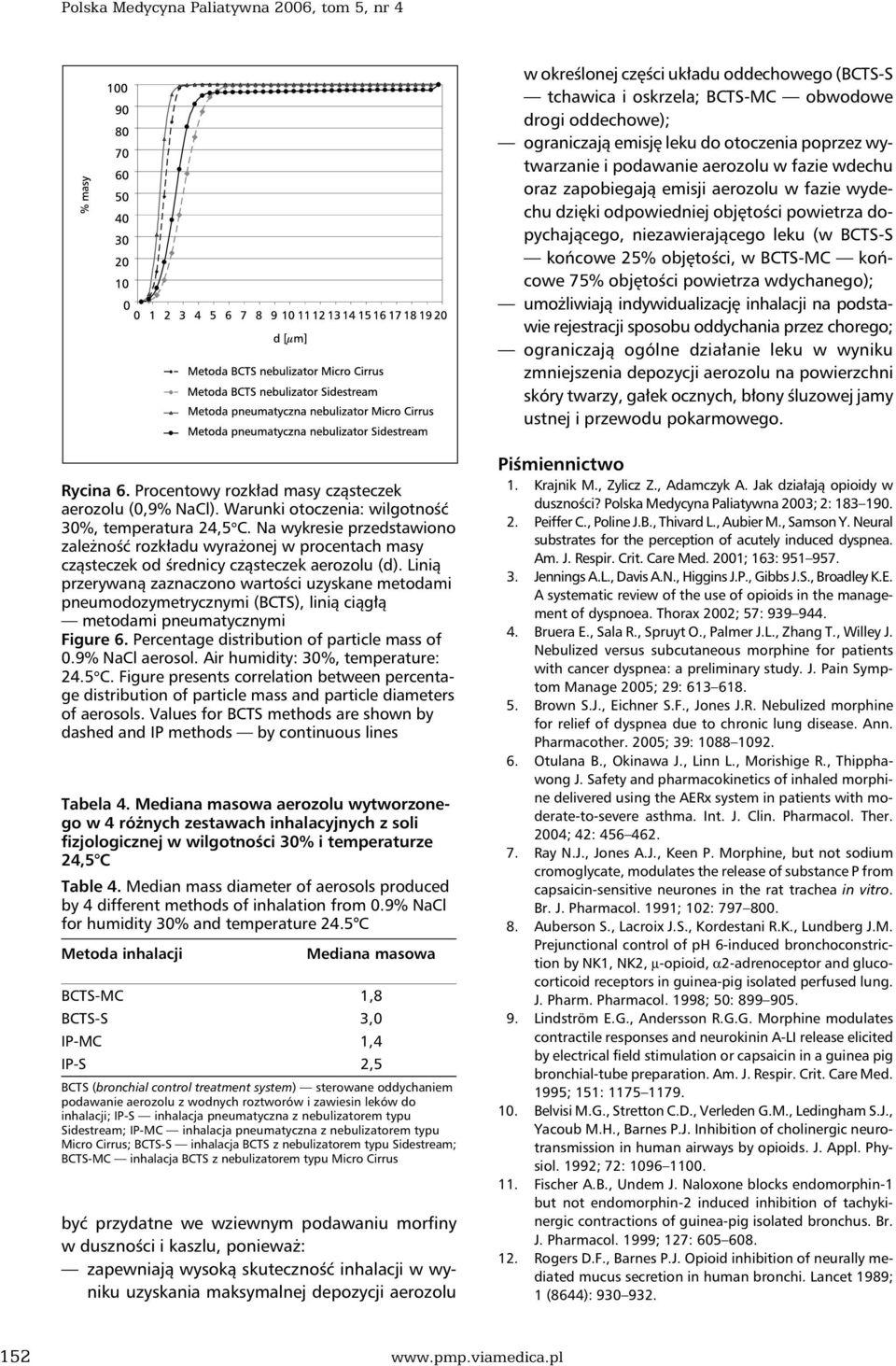 objętości, w BCTS-MC końcowe 75% objętości powietrza wdychanego); umożliwiają indywidualizację inhalacji na podstawie rejestracji sposobu oddychania przez chorego; ograniczają ogólne działanie leku w