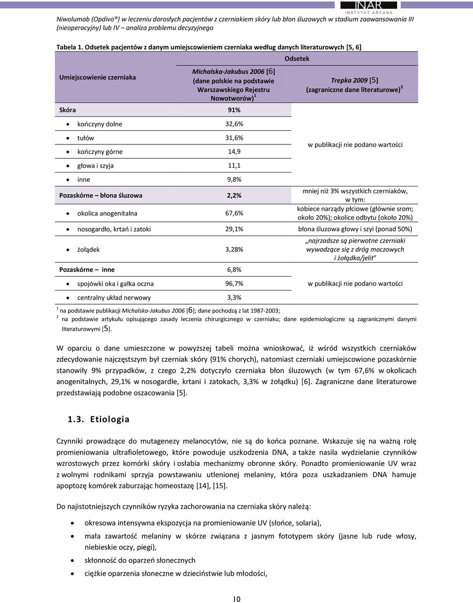 Nowotworów) 1 Skóra 91% kooczyny dolne 32,6% tułów 31,6% kooczyny górne 14,9 głowa i szyja 11,1 inne 9,8% Pozaskórne błona śluzowa 2,2% okolica anogenitalna 67,6% Odsetek Trepka 2009 [5] (zagraniczne