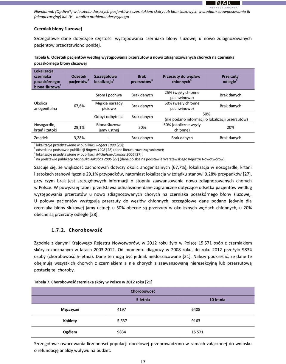 Odsetek pacjentów według występowania przerzutów u nowo zdiagnozowanych chorych na czerniaka pozaskórnego błony śluzowej Lokalizacja czerniaka pozaskórnego: błona śluzowa 1 Okolica anogenitalna