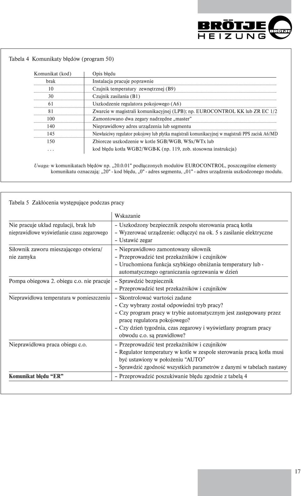 EUROCONTROL KK lub ZR EC 1/2 100 Zamontowano dwa zegary nadrzędne master 140 Nieprawidłowy adres urządzenia lub segmentu 145 Niewłaściwy regulator pokojowy lub płytka magistrali komunikacyjnej w