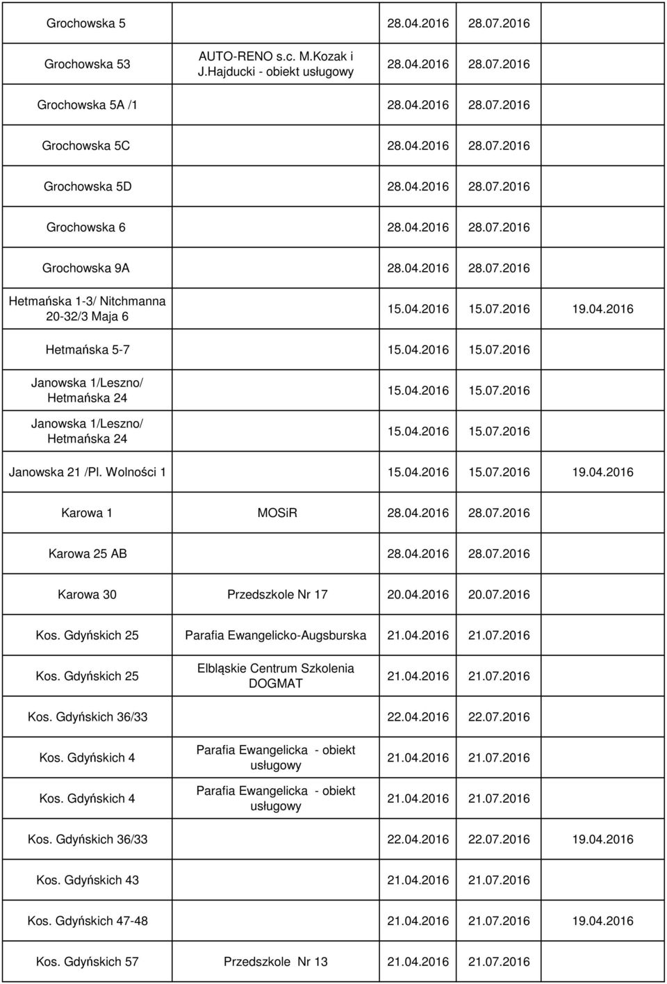 Wolności 1 15.04.2016 15.07.2016 19.04.2016 Karowa 1 MOSiR Karowa 25 AB Karowa 30 Przedszkole Nr 17 Kos. Gdyńskich 25 Parafia Ewangelicko-Augsburska Kos.
