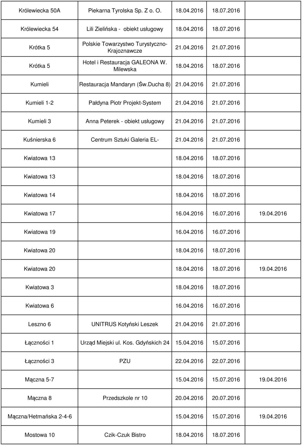Ducha 8) Kumieli 1-2 Pałdyna Piotr Projekt-System Kumieli 3 Anna Peterek - obiekt usługowy Kuśnierska 6 Centrum Sztuki Galeria EL- Kwiatowa 13 Kwiatowa 13 Kwiatowa 14 Kwiatowa 17 16.04.2016 16.07.