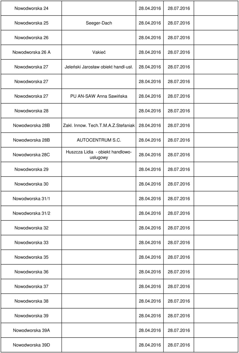 C. Nowodworska 28C Huszcza Lidia - obiekt handlowousługowy Nowodworska 29 Nowodworska 30 Nowodworska 31/1 Nowodworska 31/2 Nowodworska