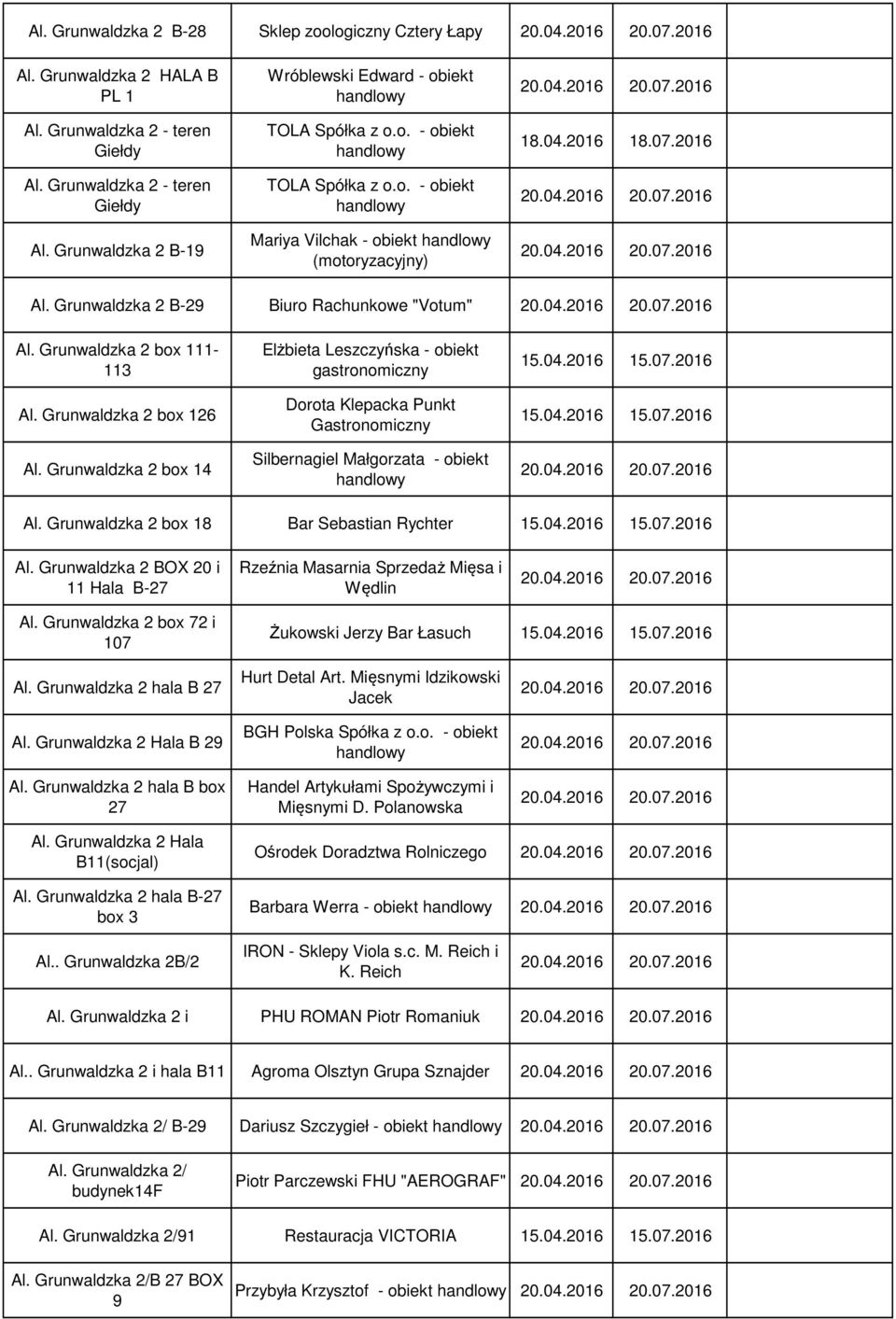 Grunwaldzka 2 box 126 Al. Grunwaldzka 2 box 14 Elżbieta Leszczyńska - obiekt gastronomiczny Dorota Klepacka Punkt Gastronomiczny Silbernagiel Małgorzata - obiekt handlowy 15.04.2016 15.07.2016 15.04.2016 15.07.2016 Al.