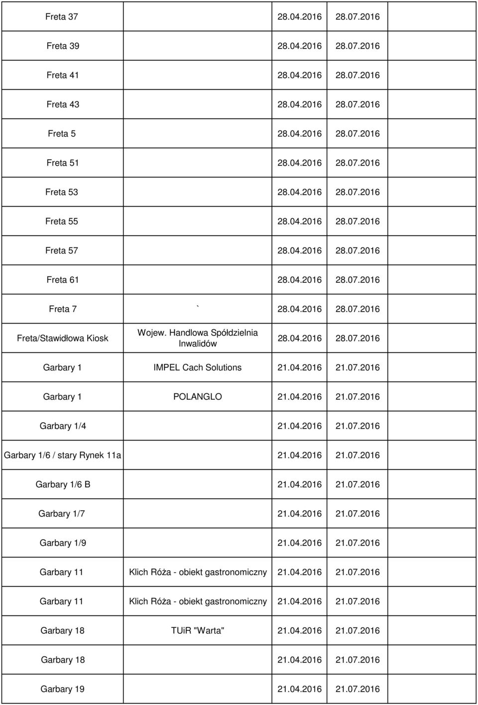 Handlowa Spółdzielnia Inwalidów Garbary 1 IMPEL Cach Solutions Garbary 1 POLANGLO Garbary 1/4 Garbary 1/6