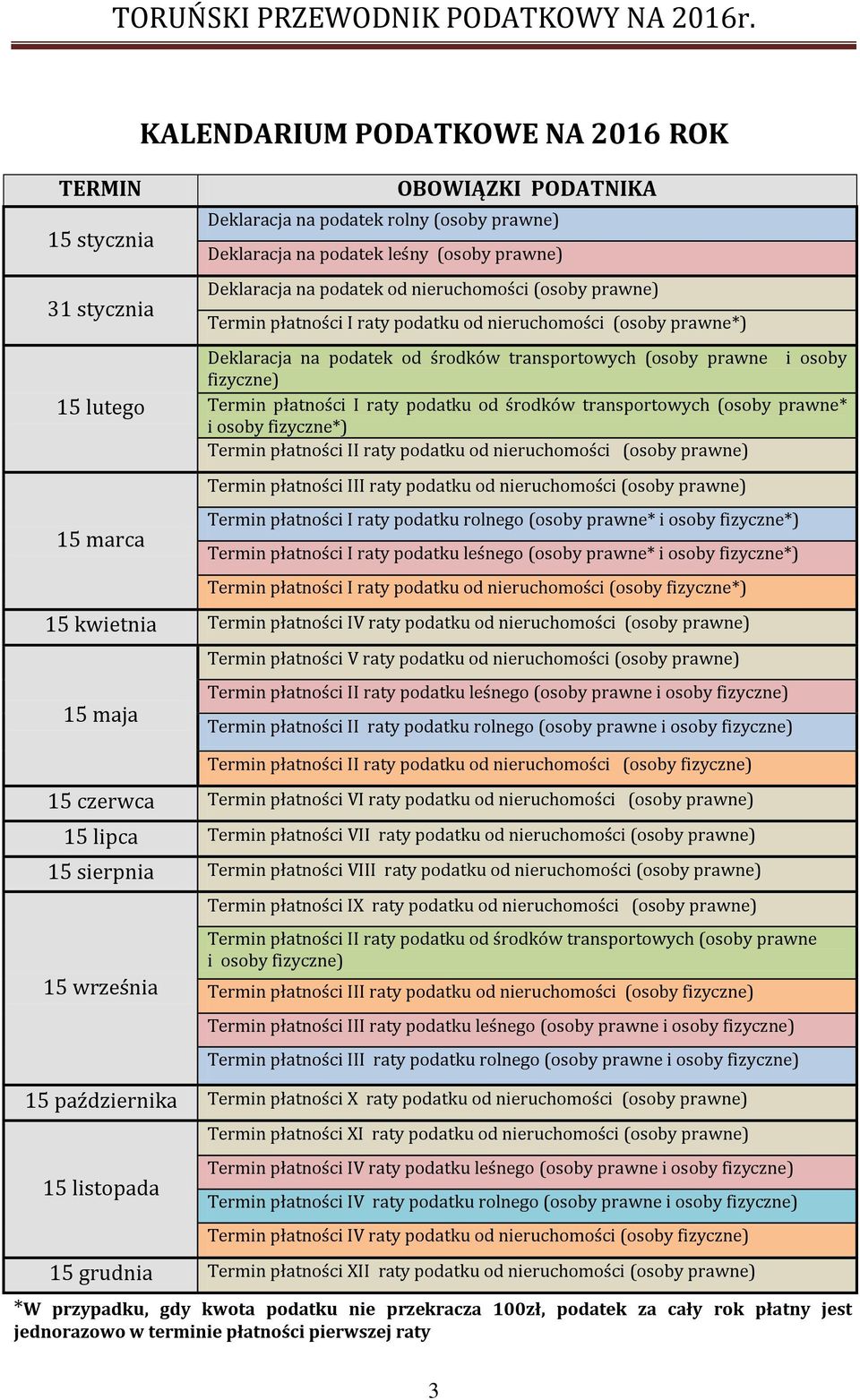 Termin płatności I raty podatku od środków transportowych (osoby prawne* i osoby fizyczne*) Termin płatności II raty podatku od nieruchomości (osoby prawne) Termin płatności III raty podatku od