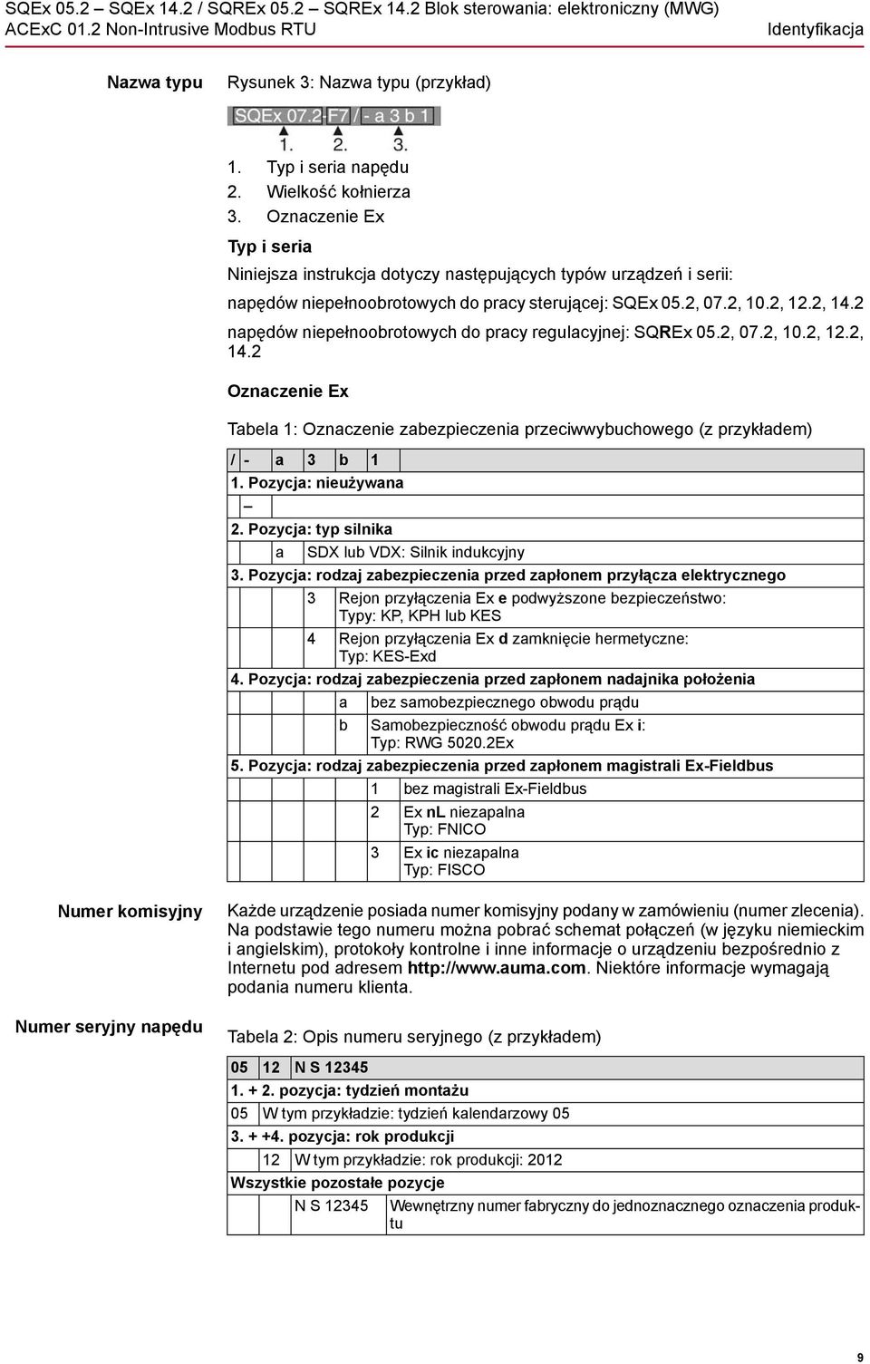 2 napędów niepełnoobrotowych do pracy regulacyjnej: SQREx 05.2, 07.2, 10.2, 12.2, 14.2 Oznaczenie Ex Tabela 1: Oznaczenie zabezpieczenia przeciwwybuchowego (z przykładem) / - a 3 b 1 1.