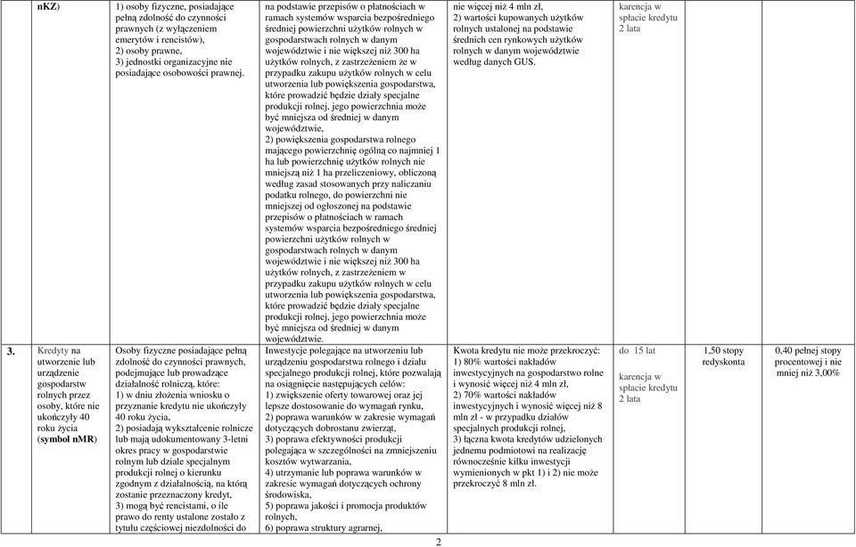 prowadzące działalność rolniczą, które: 1) w dniu złoŝenia wniosku o przyznanie kredytu nie ukończyły 40 roku Ŝycia, 2) posiadają wykształcenie rolnicze lub mają udokumentowany 3-letni okres pracy w