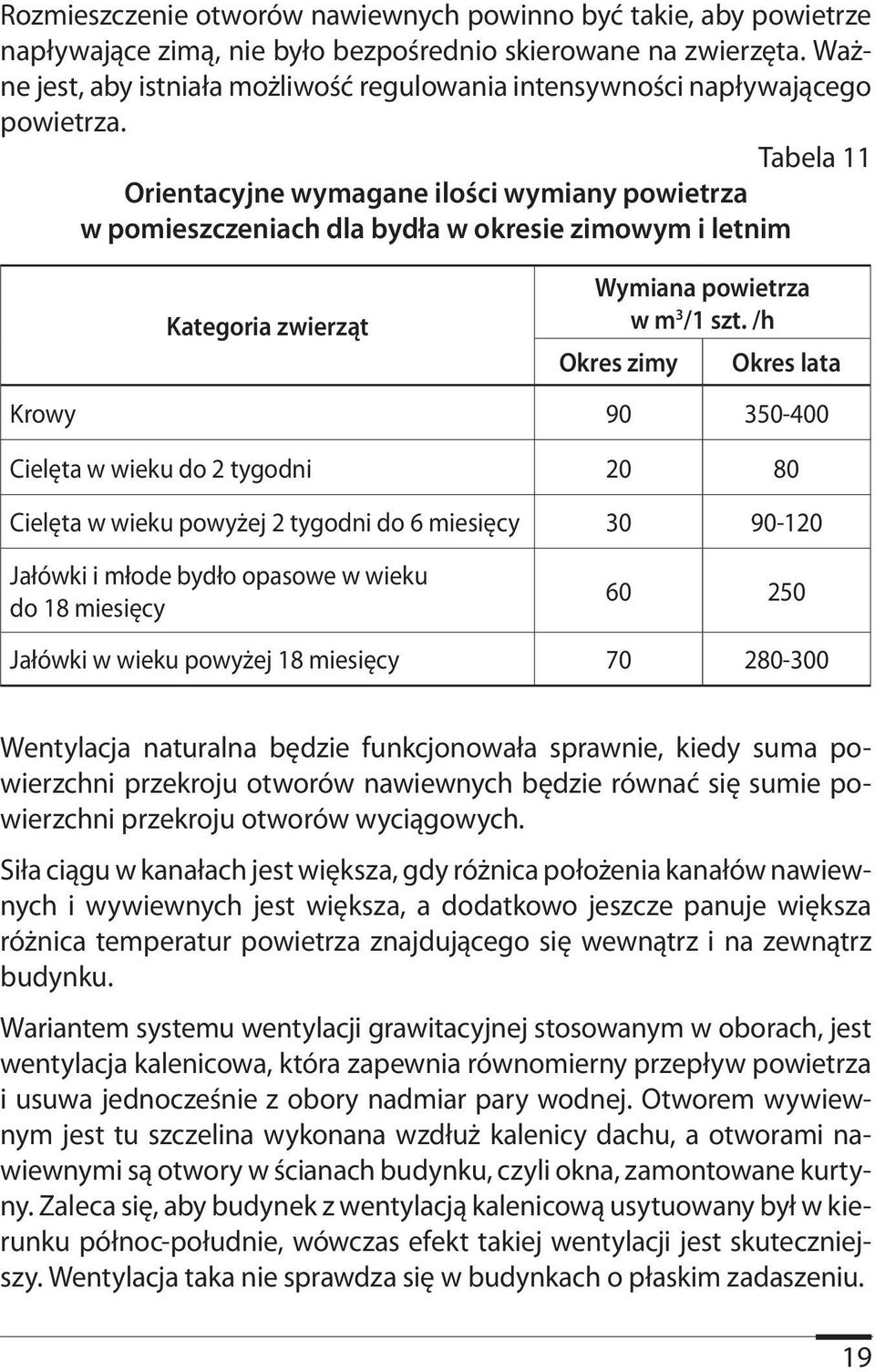 Tabela 11 Orientacyjne wymagane ilości wymiany powietrza w pomieszczeniach dla bydła w okresie zimowym i letnim Kategoria zwierząt Wymiana powietrza w m 3 /1 szt.