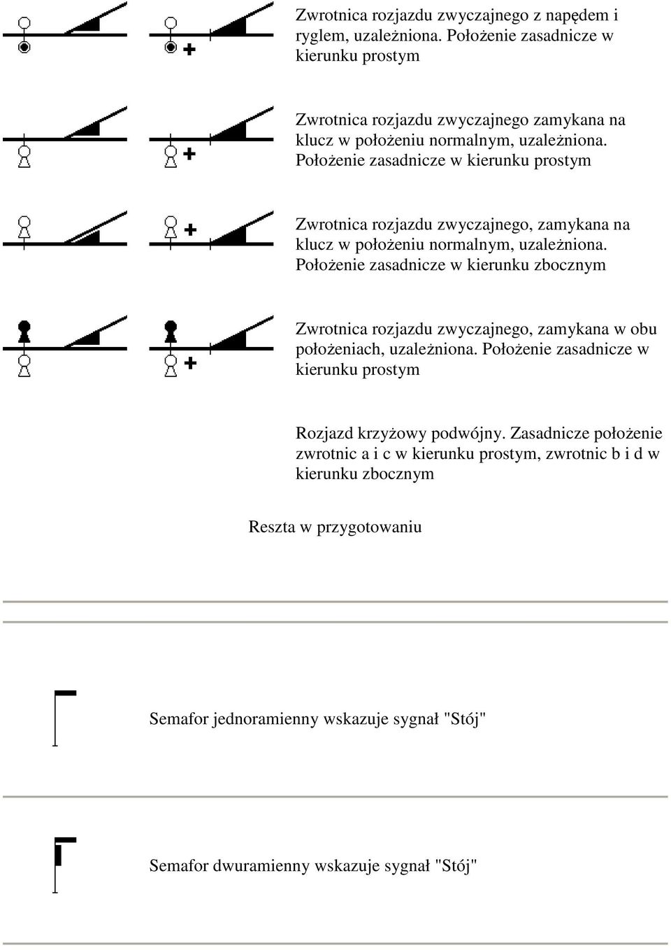 Położenie zasadnicze w kierunku prostym Zwrotnica rozjazdu zwyczajnego, zamykana na klucz w położeniu normalnym, uzależniona.