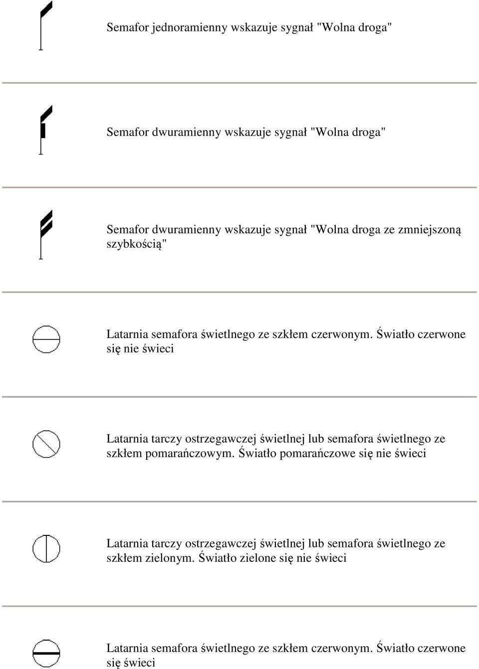 Światło czerwone się nie świeci Latarnia tarczy ostrzegawczej świetlnej lub semafora świetlnego ze szkłem pomarańczowym.