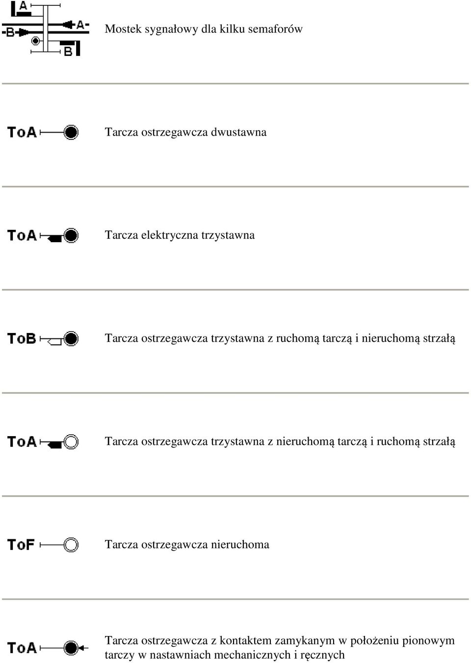 ostrzegawcza trzystawna z nieruchomą tarczą i ruchomą strzałą Tarcza ostrzegawcza nieruchoma