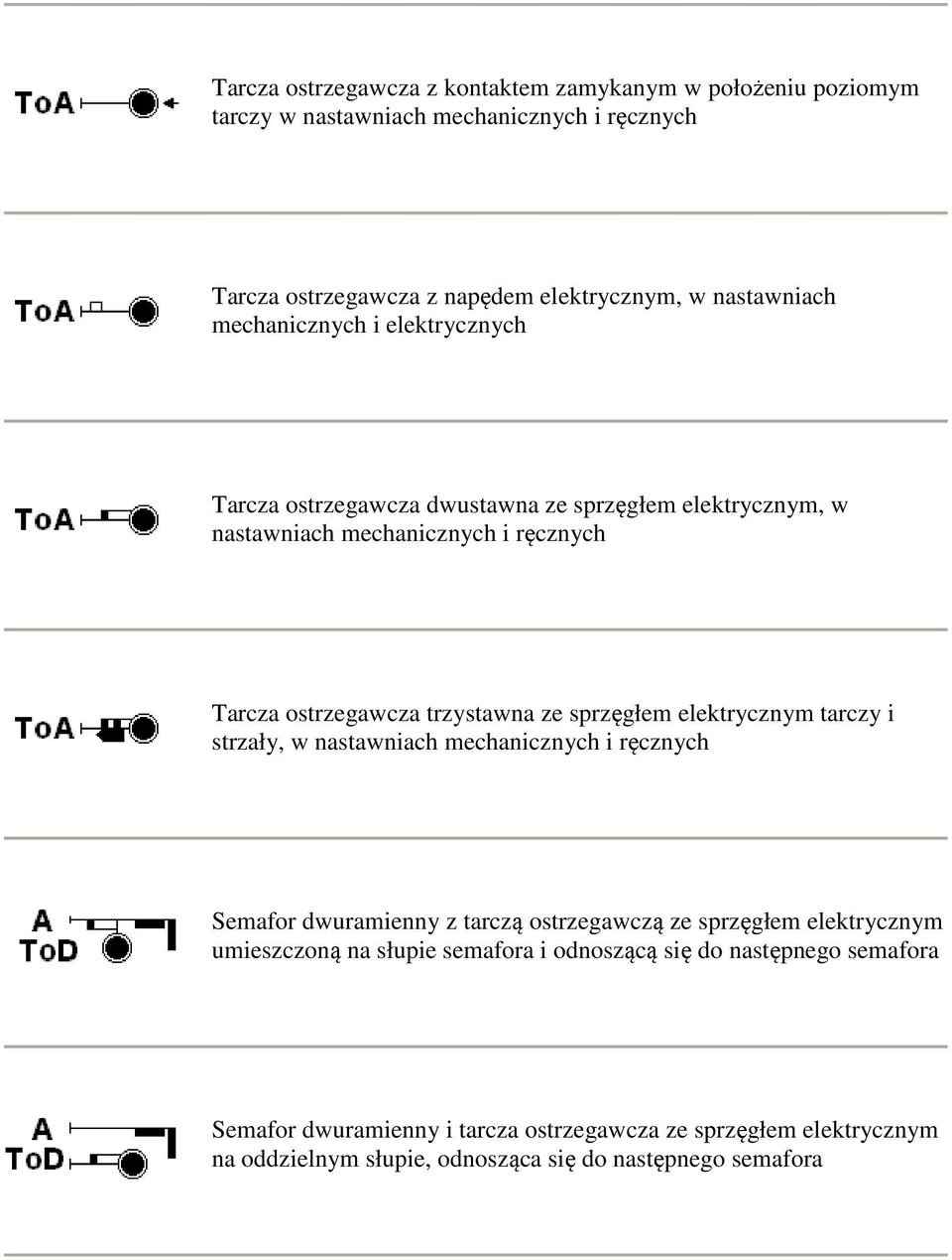 sprzęgłem elektrycznym tarczy i strzały, w nastawniach mechanicznych i ręcznych Semafor dwuramienny z tarczą ostrzegawczą ze sprzęgłem elektrycznym umieszczoną na