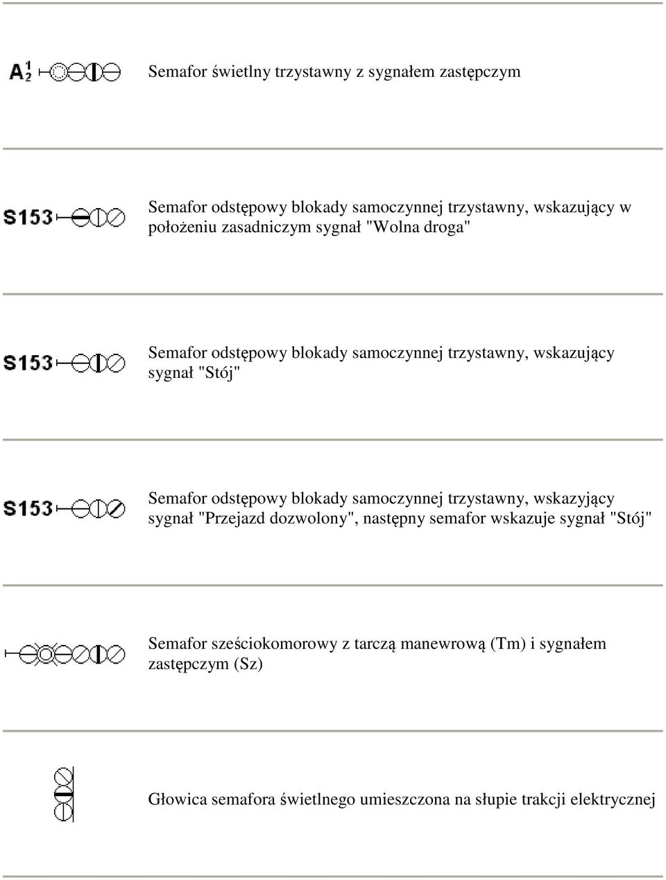 blokady samoczynnej trzystawny, wskazyjący sygnał "Przejazd dozwolony", następny semafor wskazuje sygnał "Stój" Semafor