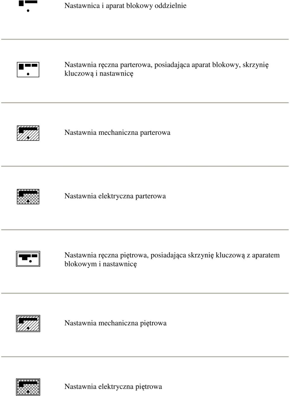 elektryczna parterowa Nastawnia ręczna piętrowa, posiadająca skrzynię kluczową z