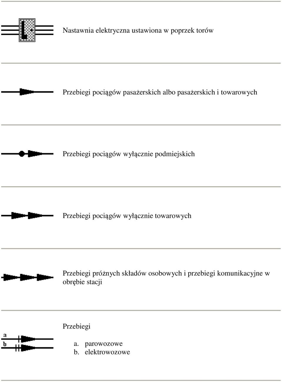 podmiejskich Przebiegi pociągów wyłącznie towarowych Przebiegi próżnych