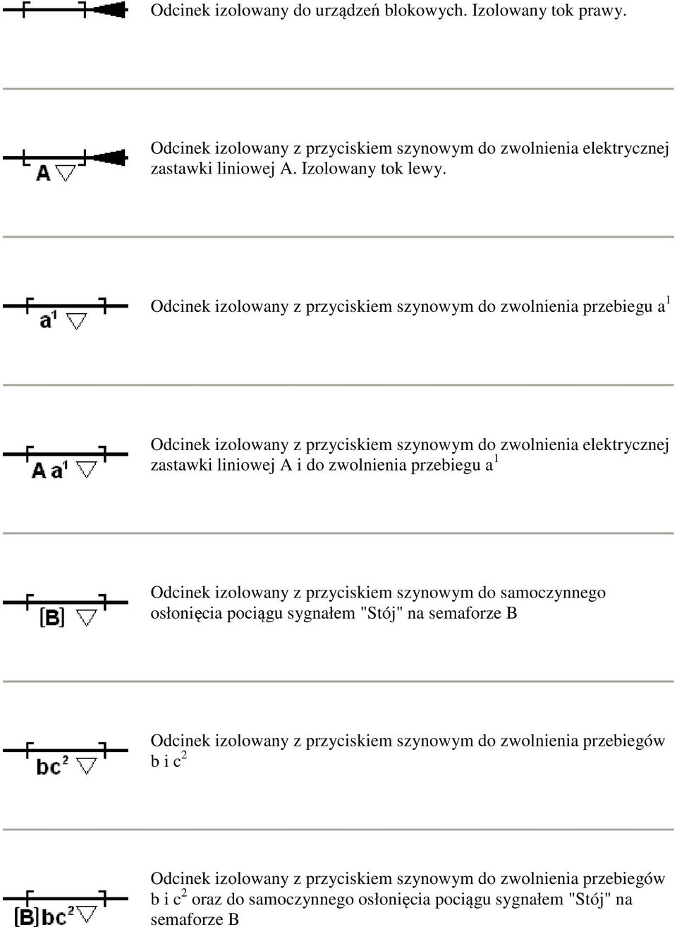 zwolnienia przebiegu a 1 Odcinek izolowany z przyciskiem szynowym do samoczynnego osłonięcia pociągu sygnałem "Stój" na semaforze B Odcinek izolowany z przyciskiem