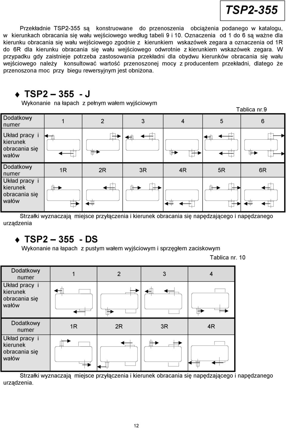 W przypadku gdy zaistnieje potrzeba zastosowania przekładni dla obydwu kierunków wału wejściowego należy konsultować wartość przenoszonej mocy z producentem przekładni, dlatego że przenoszona moc