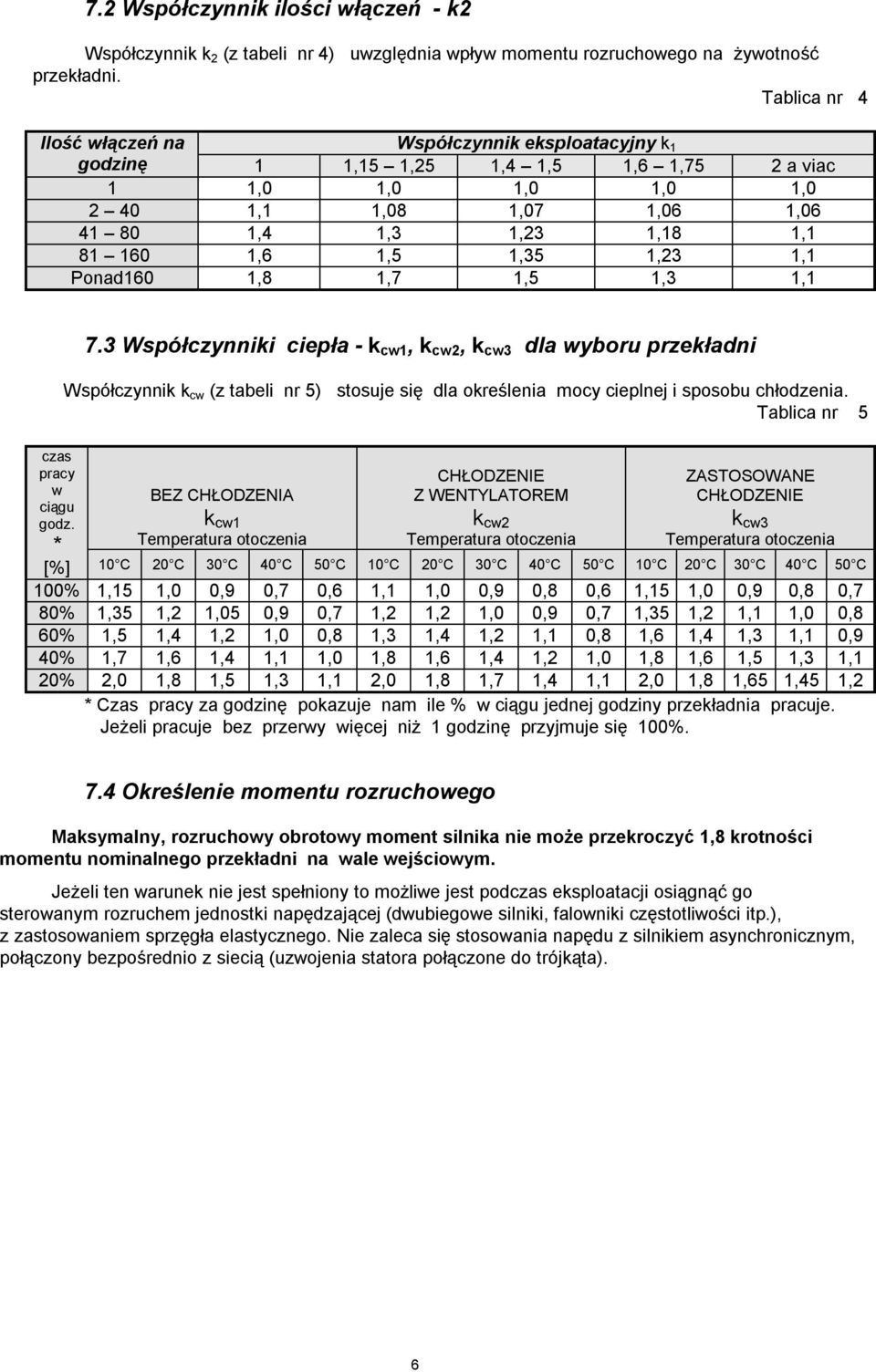 1,5 1,35 1,23 1,1 Ponad160 1,8 1,7 1,5 1,3 1,1 czas pracy w ciągu godz. * 7.